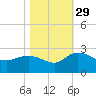 Bucksport tide chart for Friday, October 29, 2021