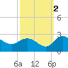 Bucksport tide chart for Saturday, October 2, 2021