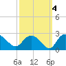 Bucksport tide chart for Monday, October 4, 2021