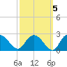 Bucksport tide chart for Tuesday, October 5, 2021