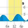 Bucksport tide chart for Saturday, October 9, 2021