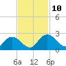 Bucksport tide chart for Wednesday, November 10, 2021
