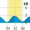 Bucksport tide chart for Thursday, November 18, 2021