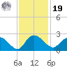 Bucksport tide chart for Friday, November 19, 2021