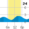 Bucksport tide chart for Wednesday, November 24, 2021