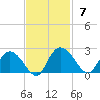 Bucksport tide chart for Sunday, November 7, 2021