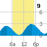 Bucksport tide chart for Tuesday, November 9, 2021
