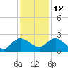 Bucksport tide chart for Sunday, December 12, 2021