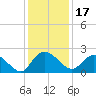 Bucksport tide chart for Friday, December 17, 2021