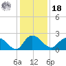 Bucksport tide chart for Saturday, December 18, 2021