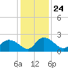 Bucksport tide chart for Friday, December 24, 2021