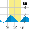 Bucksport tide chart for Thursday, December 30, 2021