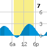 Bucksport tide chart for Tuesday, December 7, 2021