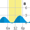 Bucksport tide chart for Wednesday, December 8, 2021