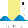 Bucksport tide chart for Thursday, December 9, 2021