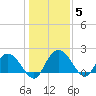 Bucksport tide chart for Wednesday, January 5, 2022