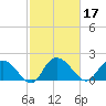 Bucksport tide chart for Thursday, February 17, 2022