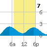 Bucksport tide chart for Monday, February 7, 2022