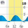 Bucksport tide chart for Friday, March 18, 2022