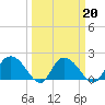 Bucksport tide chart for Sunday, March 20, 2022