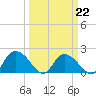 Bucksport tide chart for Tuesday, March 22, 2022