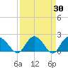 Bucksport tide chart for Wednesday, March 30, 2022