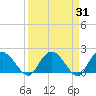 Bucksport tide chart for Thursday, March 31, 2022