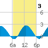 Bucksport tide chart for Thursday, March 3, 2022