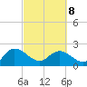 Bucksport tide chart for Tuesday, March 8, 2022