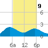 Bucksport tide chart for Wednesday, March 9, 2022