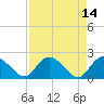 Bucksport tide chart for Thursday, April 14, 2022
