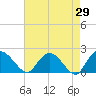 Bucksport tide chart for Friday, April 29, 2022