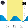 Bucksport tide chart for Saturday, April 30, 2022