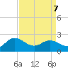 Bucksport tide chart for Thursday, April 7, 2022