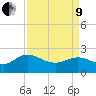 Bucksport tide chart for Saturday, April 9, 2022