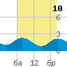 Bucksport tide chart for Tuesday, May 10, 2022