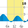 Bucksport tide chart for Wednesday, May 18, 2022