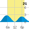 Bucksport tide chart for Saturday, May 21, 2022