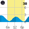Bucksport tide chart for Monday, May 30, 2022