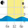 Bucksport tide chart for Sunday, May 8, 2022