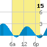 Bucksport tide chart for Wednesday, June 15, 2022