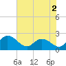 Bucksport tide chart for Thursday, June 2, 2022
