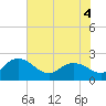 Bucksport tide chart for Saturday, June 4, 2022