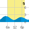 Bucksport tide chart for Sunday, June 5, 2022