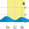 Bucksport tide chart for Monday, June 6, 2022