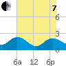 Bucksport tide chart for Tuesday, June 7, 2022