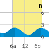Bucksport tide chart for Wednesday, June 8, 2022