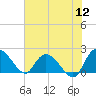 Bucksport tide chart for Tuesday, July 12, 2022