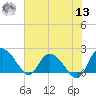 Bucksport tide chart for Wednesday, July 13, 2022