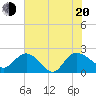 Bucksport tide chart for Wednesday, July 20, 2022